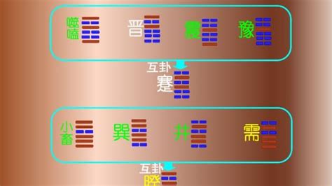 互卦作用|《易经》中互卦的重要作用，64卦的互卦规律